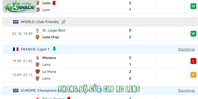 Phong độ của CLB RC Lens