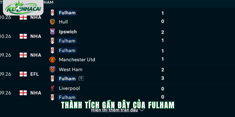 Phong độ Fulham