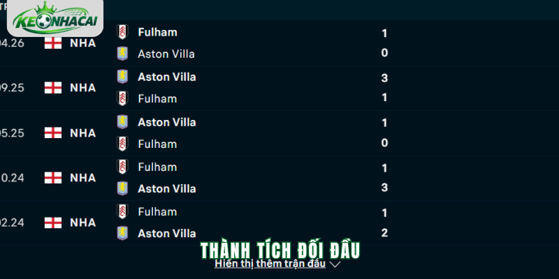 Tỷ lệ kèo trận Aston Villa vs Fulham