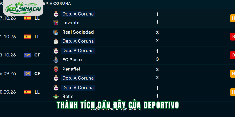 Phong độ Deportivo