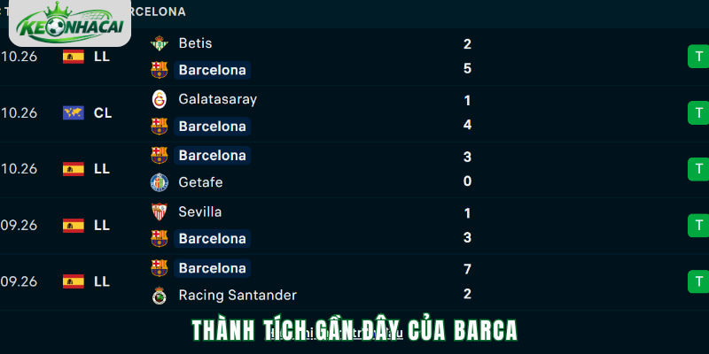 Phong độ Barca