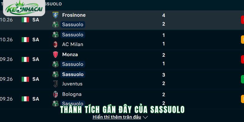 Phong độ Sassuolo