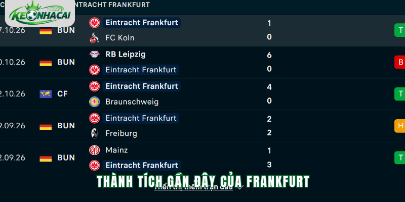 Phong độ Frankfurt
