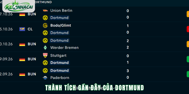 Phong độ Dortmund