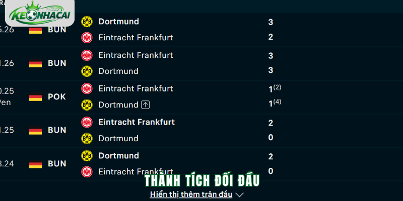 Tỷ lệ kèo trận Dortmund vs Frankfurt