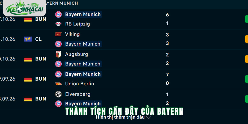 Phong độ Bayern