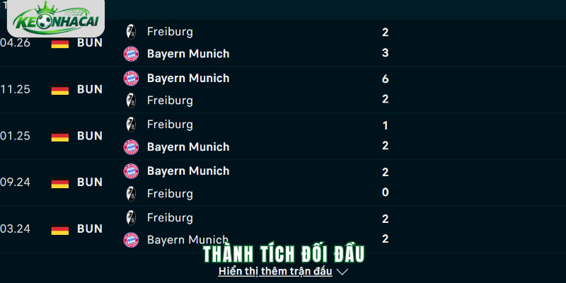Tỷ lệ kèo trận Freiburg vs Bayern
