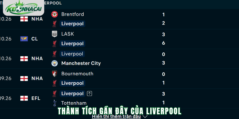 Phong độ Liverpool