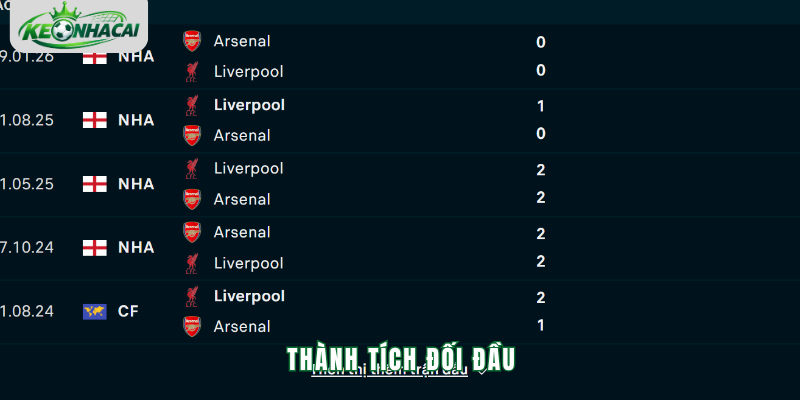 Tỷ lệ kèo trận Liverpool vs Arsenal