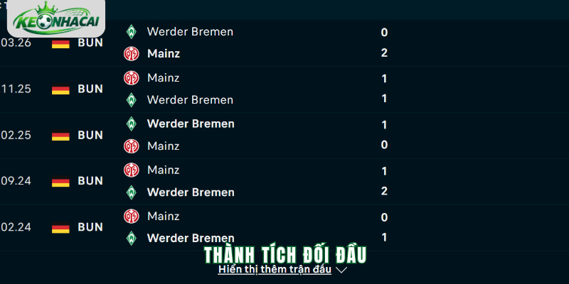 Tỷ lệ kèo trận Mainz vs Bremen