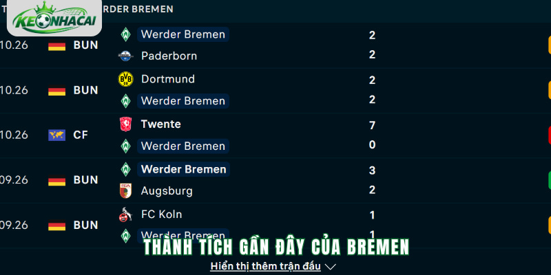 Phong độ Bremen
