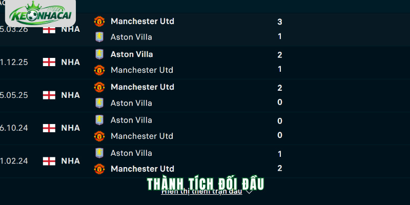 Tỷ lệ kèo trận Man Utd vs Aston Villa