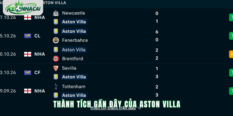 Phong độ Aston Villa