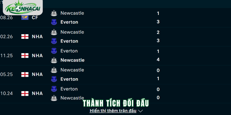 Tỷ lệ kèo trận Newcastle vs Everton
