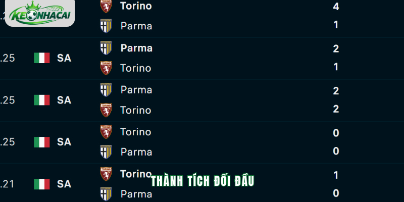 Tỷ lệ kèo trận Parma vs Torino