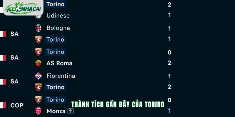 Phong độ Torino