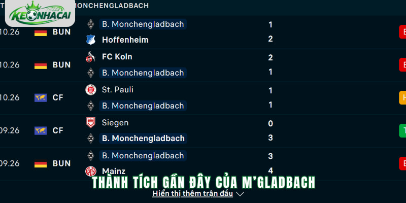 Phong độ M'gladbach
