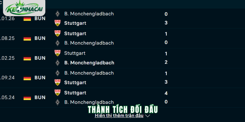 Tỷ lệ kèo trận Stuttgart vs M'gladbach