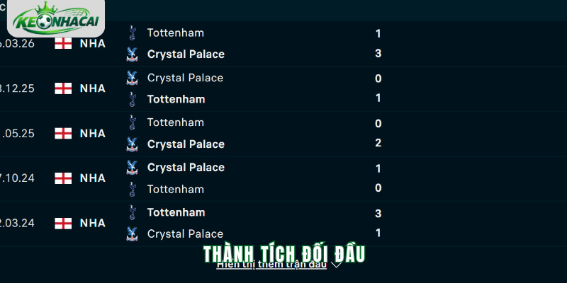 Tỷ lệ kèo trận Tottenham vs Crystal Palace