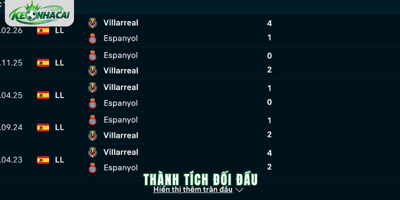 Tỷ lệ kèo trận Villarreal vs Espanyol