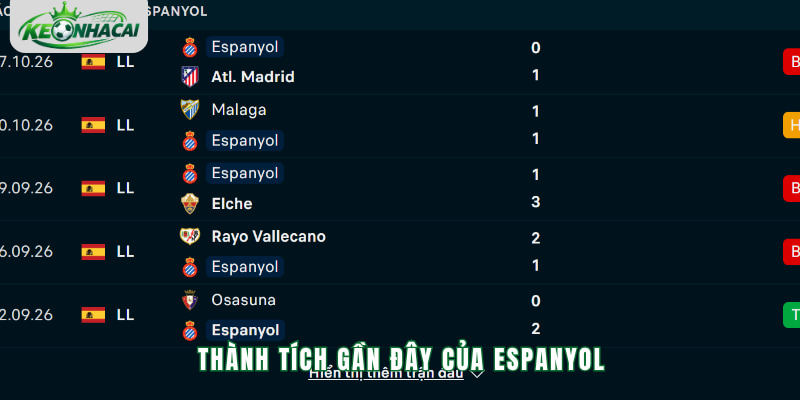 Phong độ Espanyol